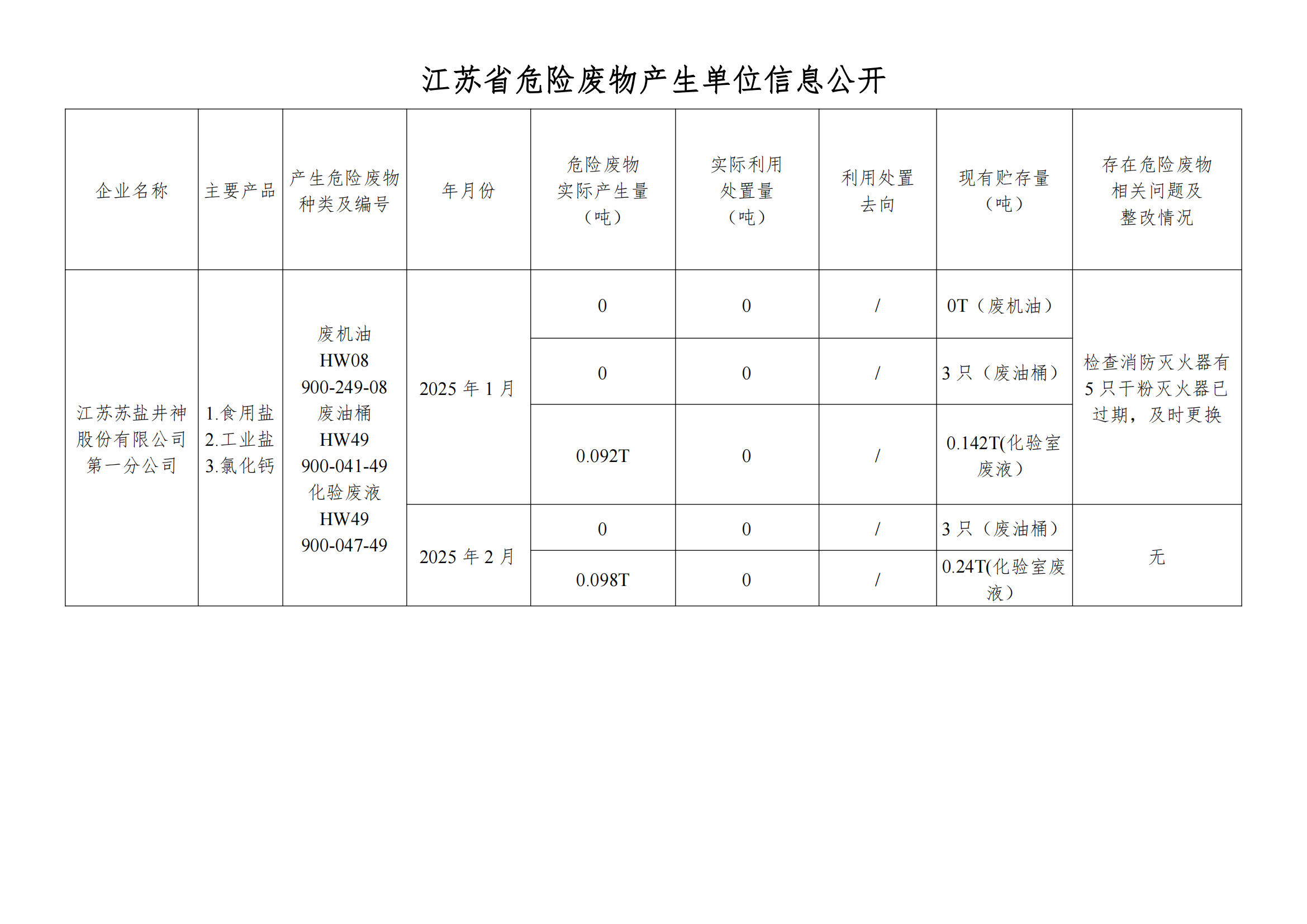 在公司網(wǎng)站進(jìn)行危廢信息2025年02月_00.png