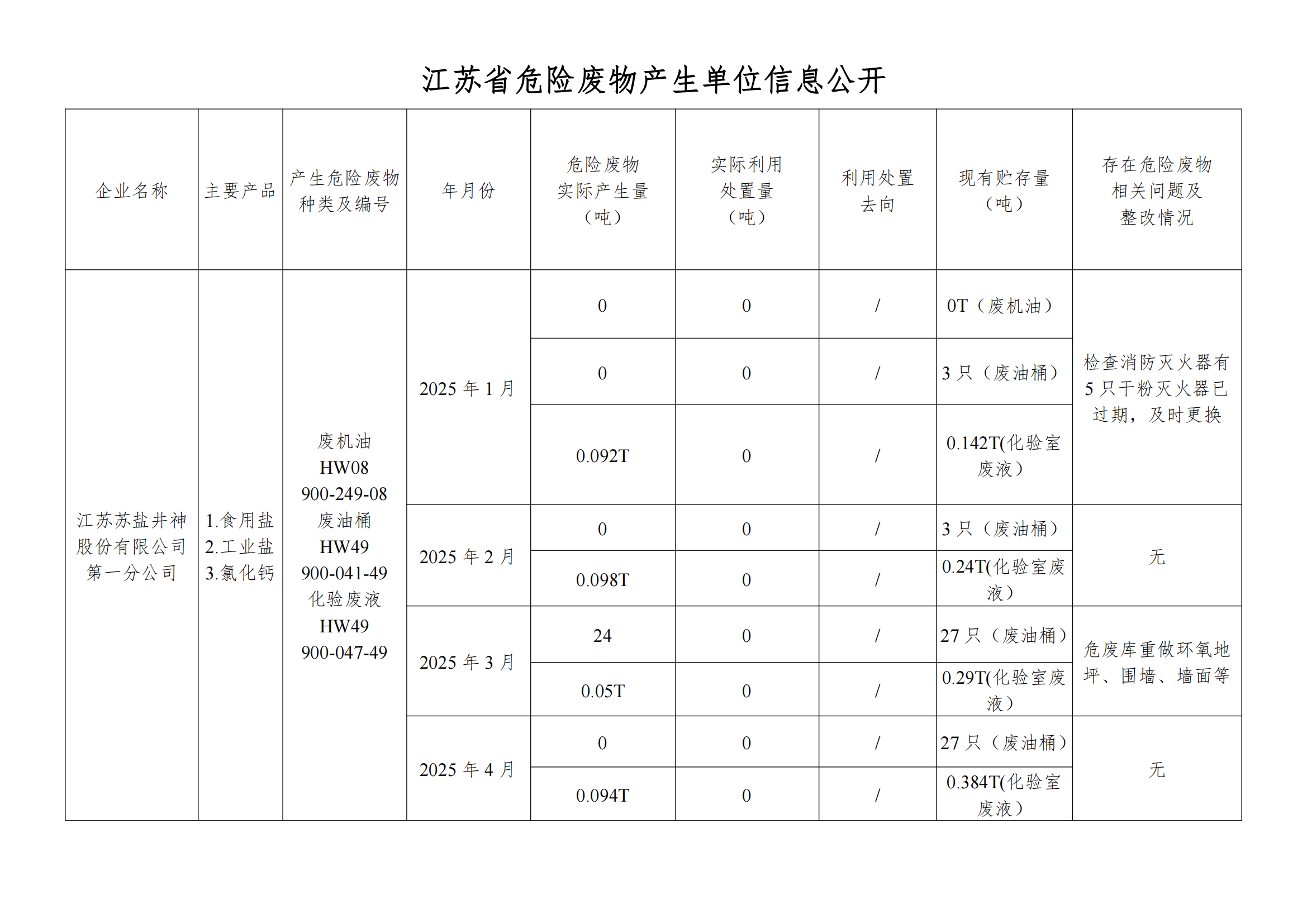 在公司網(wǎng)站進(jìn)行危廢信息2025年04月_00.png