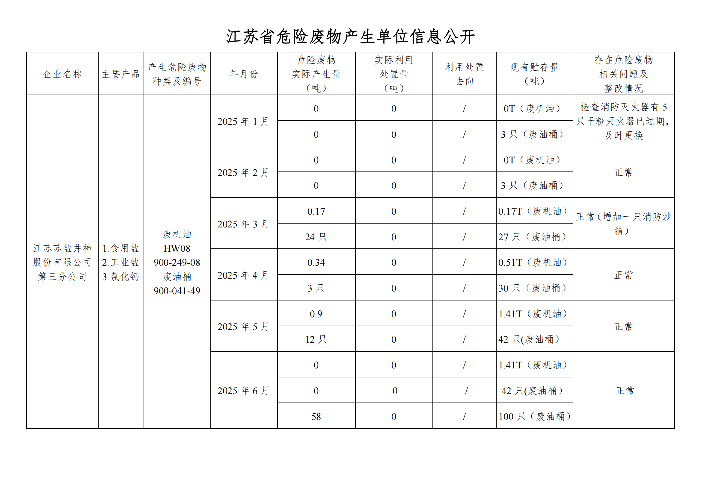 在公司網(wǎng)站進(jìn)行危廢信息2025年06月(1)_01.png